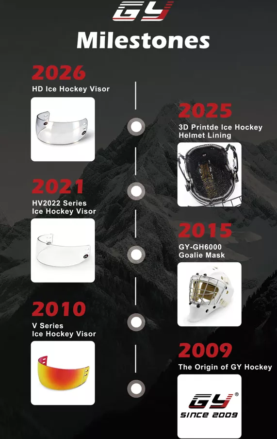 Mise à jour sur la sécurité du hockey sur glace 2026 : comment les casques et les visières certifiés CE améliorent la protection mondiale des joueurs